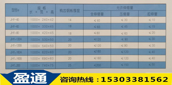 JHF(復合)板式橡膠橋梁伸縮縫 JHF(復合)板式橡膠橋梁伸縮縫