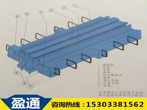 1537413277516938.jpg GQF-MZL-ZX重型橋梁伸縮縫結構圖.jpg