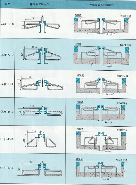 橋梁伸縮縫的總體尺寸與安裝示意圖 橋梁伸縮縫的總體尺寸與安裝示意圖
