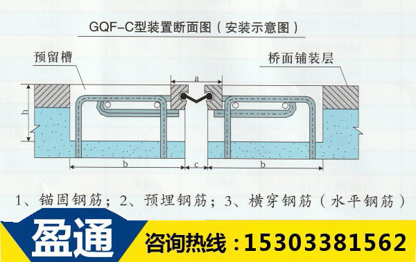 GQF-C型橋梁伸縮縫斷面圖.jpg