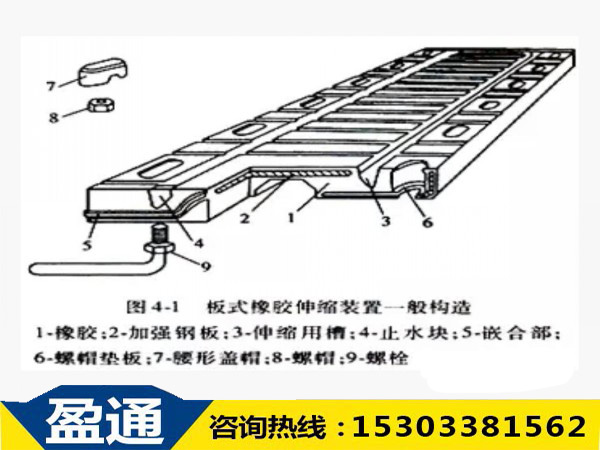 1537845353754012.jpg 板式橡膠伸縮縫結構圖.jpg