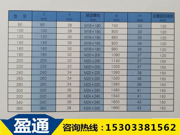 SF系列“三防”橋梁伸縮縫設置參數表
