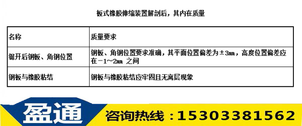 板式橡膠伸縮裝置解剖后，其內在質量