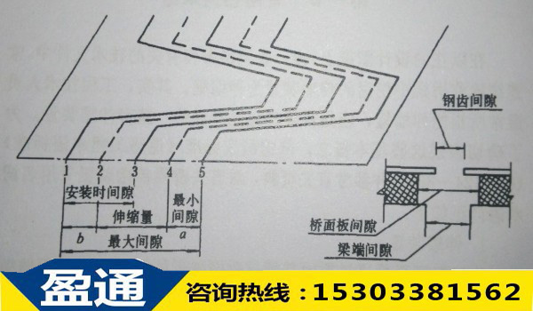 間隙的確定 間隙的確定