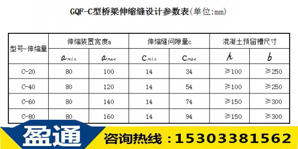 GQF-C型橋梁伸縮縫設計參數表 GQF-C型橋梁伸縮縫設計參數表